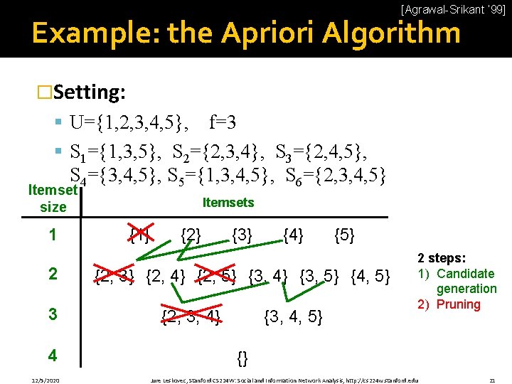 [Agrawal-Srikant ‘ 99] Example: the Apriori Algorithm �Setting: § U={1, 2, 3, 4, 5},