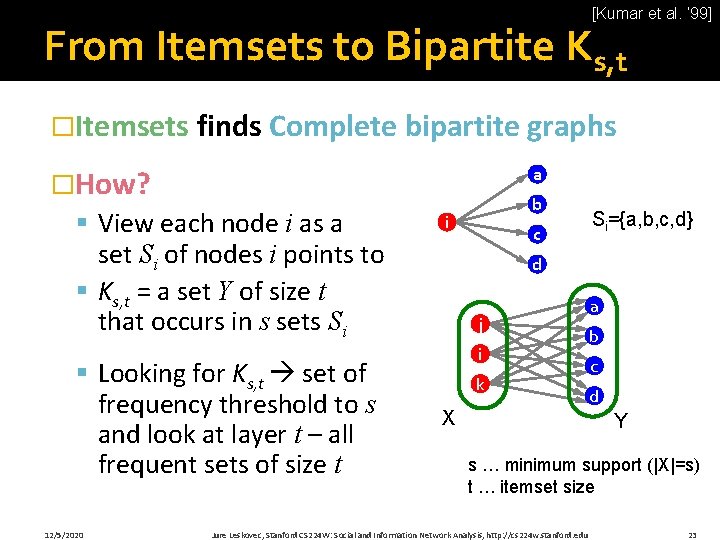 [Kumar et al. ‘ 99] From Itemsets to Bipartite Ks, t �Itemsets finds Complete