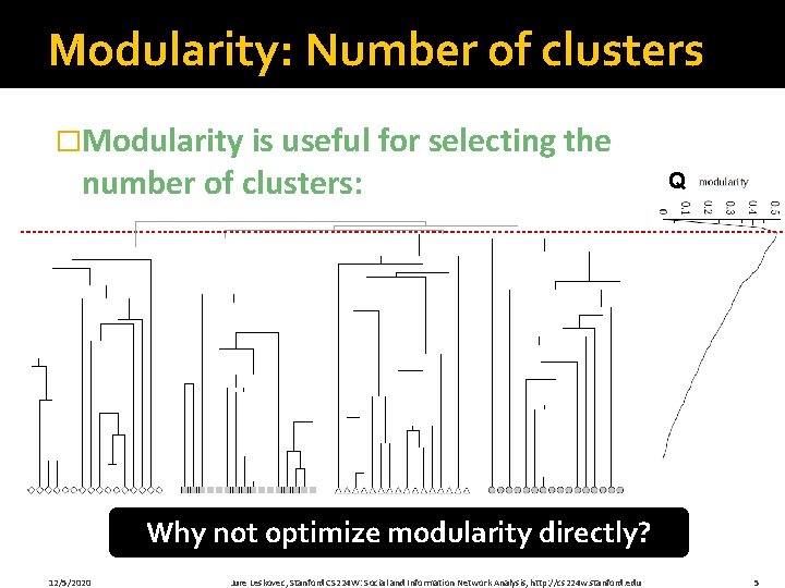 Modularity: Number of clusters �Modularity is useful for selecting the number of clusters: Q