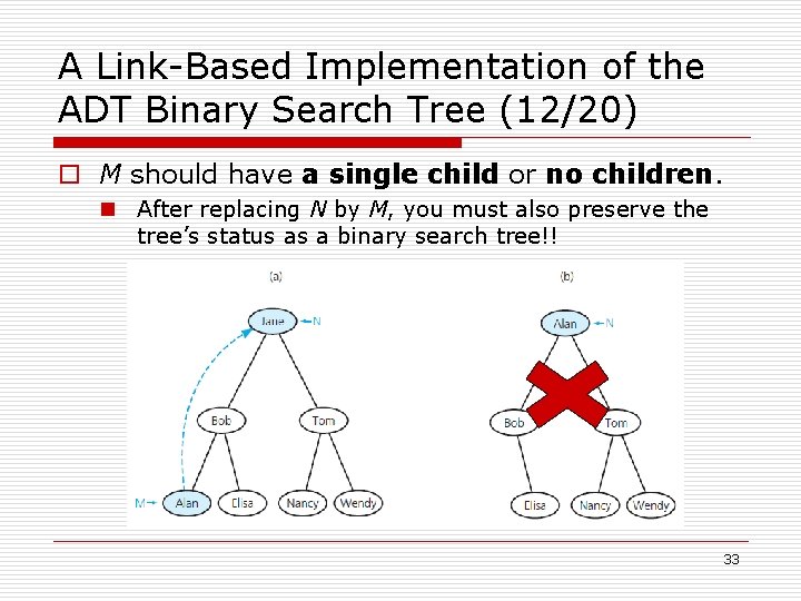 A Link-Based Implementation of the ADT Binary Search Tree (12/20) o M should have