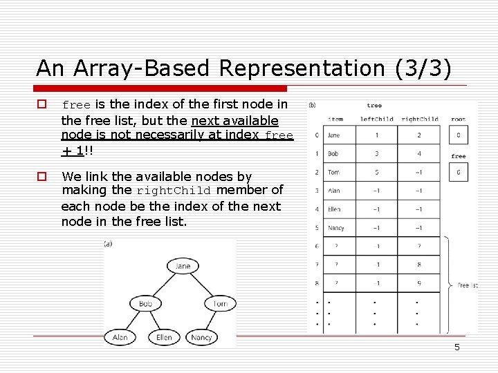 An Array-Based Representation (3/3) o free is the index of the first node in