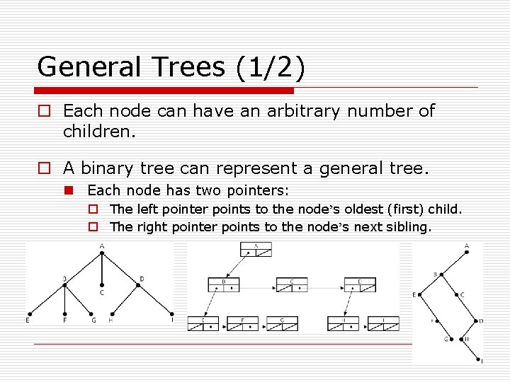 General Trees (1/2) o Each node can have an arbitrary number of children. o