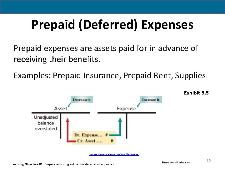 Prepaid (Deferred) Expenses Prepaid expenses are assets paid for in advance of receiving their