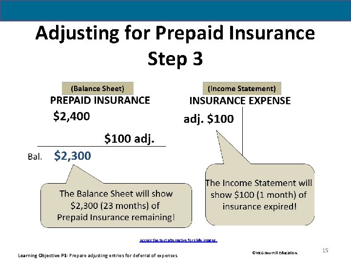 Adjusting for Prepaid Insurance Step 3 Access the text alternative for slide images. Learning