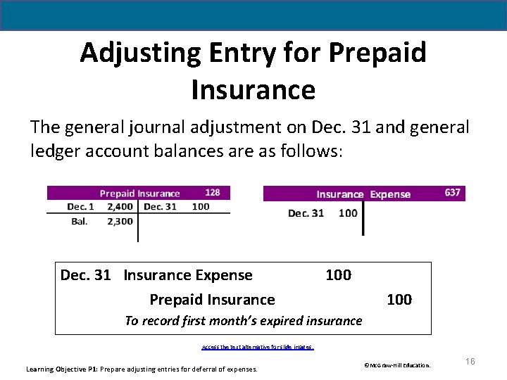 Adjusting Entry for Prepaid Insurance The general journal adjustment on Dec. 31 and general
