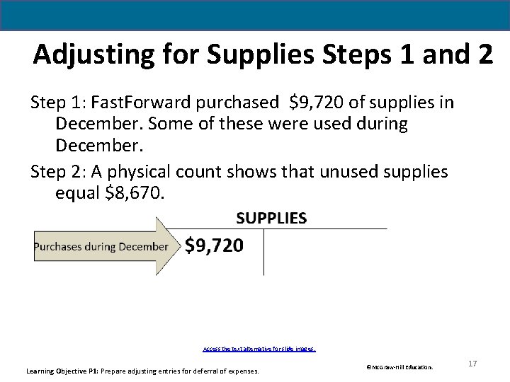 Adjusting for Supplies Steps 1 and 2 Step 1: Fast. Forward purchased $9, 720