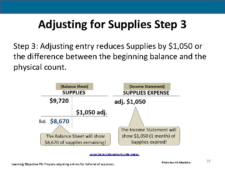 Adjusting for Supplies Step 3: Adjusting entry reduces Supplies by $1, 050 or the