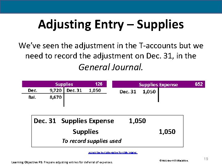 Adjusting Entry – Supplies We’ve seen the adjustment in the T-accounts but we need