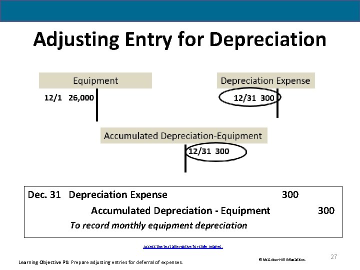 Adjusting Entry for Depreciation Dec. 31 Depreciation Expense Accumulated Depreciation - Equipment 300 To