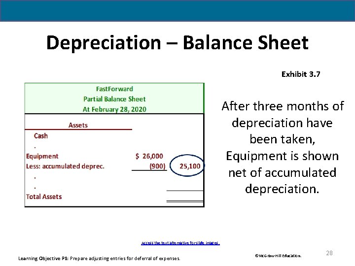 Depreciation – Balance Sheet Exhibit 3. 7 After three months of depreciation have been