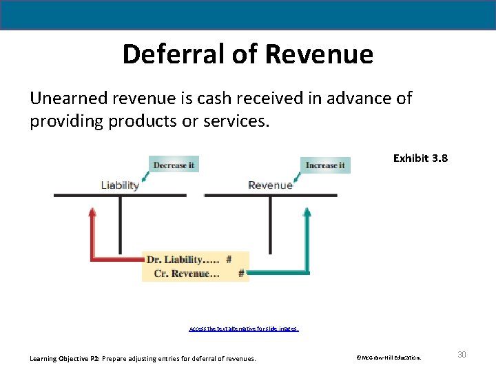 Deferral of Revenue Unearned revenue is cash received in advance of providing products or