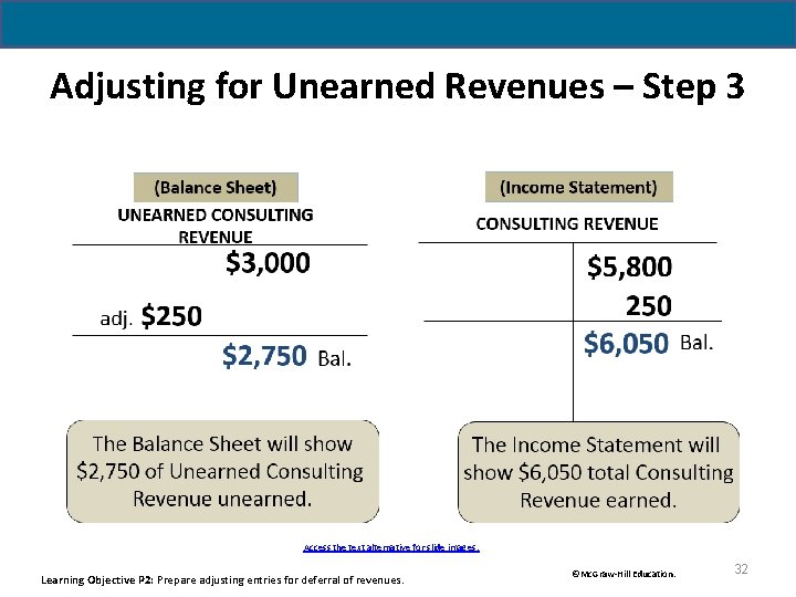 Adjusting for Unearned Revenues – Step 3 Access the text alternative for slide images.