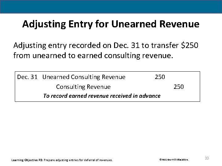 Adjusting Entry for Unearned Revenue Adjusting entry recorded on Dec. 31 to transfer $250
