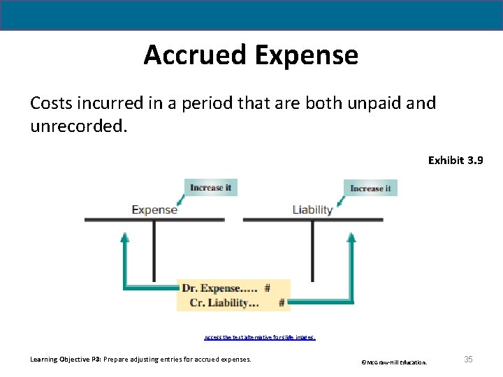 Accrued Expense Costs incurred in a period that are both unpaid and unrecorded. Exhibit