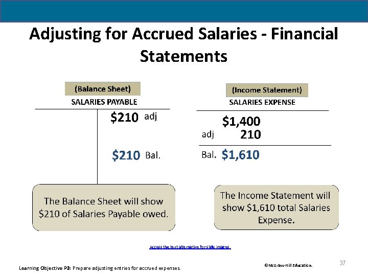 Adjusting for Accrued Salaries - Financial Statements Access the text alternative for slide images.