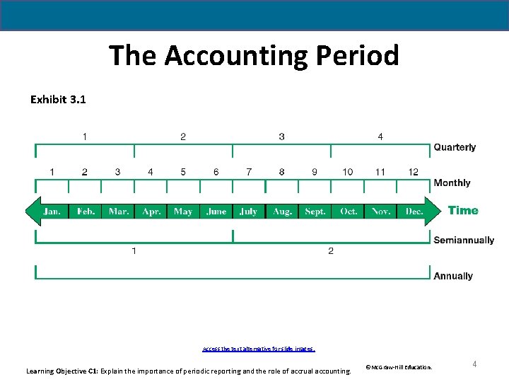 The Accounting Period Exhibit 3. 1 Access the text alternative for slide images. Learning