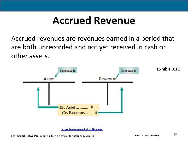 Accrued Revenue Accrued revenues are revenues earned in a period that are both unrecorded