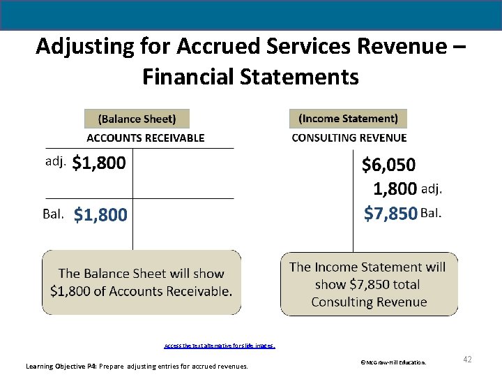 Adjusting for Accrued Services Revenue – Financial Statements Access the text alternative for slide