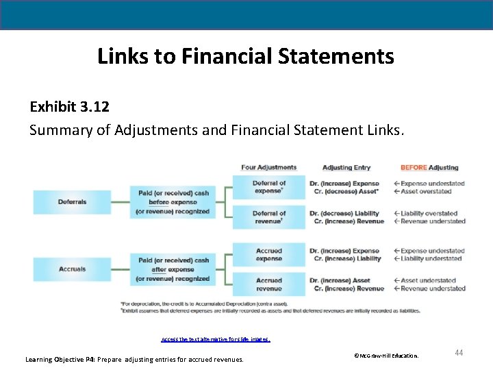 Links to Financial Statements Exhibit 3. 12 Summary of Adjustments and Financial Statement Links.