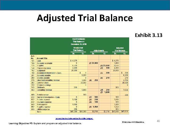 Adjusted Trial Balance Exhibit 3. 13 Access the text alternative for slide images. Learning