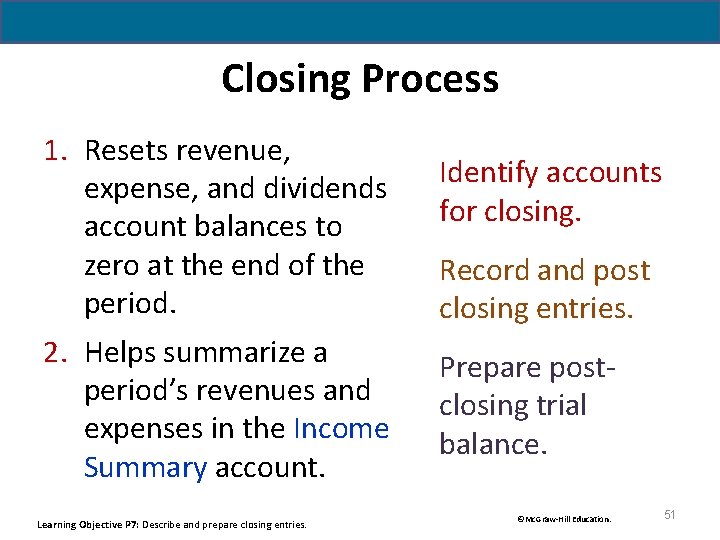 Closing Process 1. Resets revenue, expense, and dividends account balances to zero at the