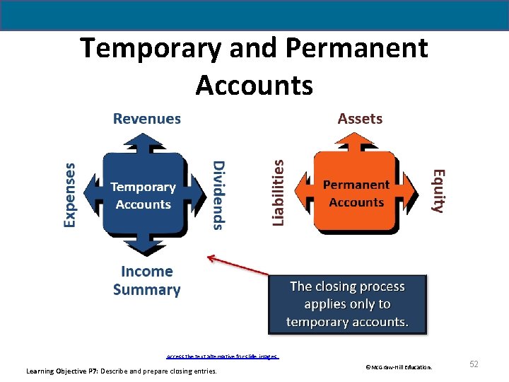 Temporary and Permanent Accounts Access the text alternative for slide images. Learning Objective P