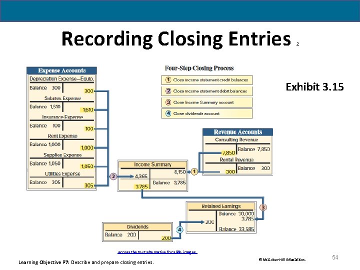 Recording Closing Entries 2 Exhibit 3. 15 Access the text alternative for slide images.