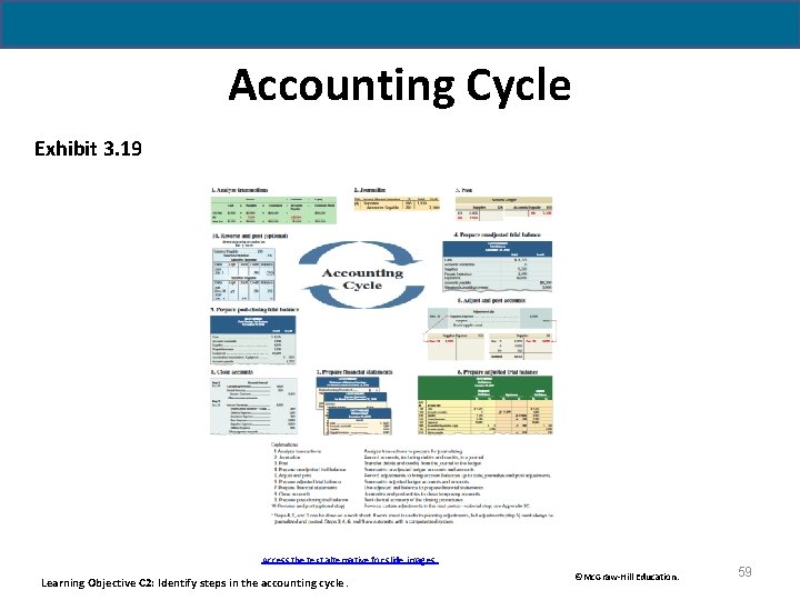 Accounting Cycle Exhibit 3. 19 Access the text alternative for slide images. Learning Objective