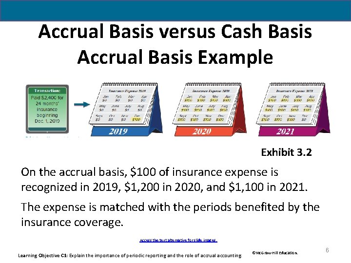 Accrual Basis versus Cash Basis Accrual Basis Example Exhibit 3. 2 On the accrual