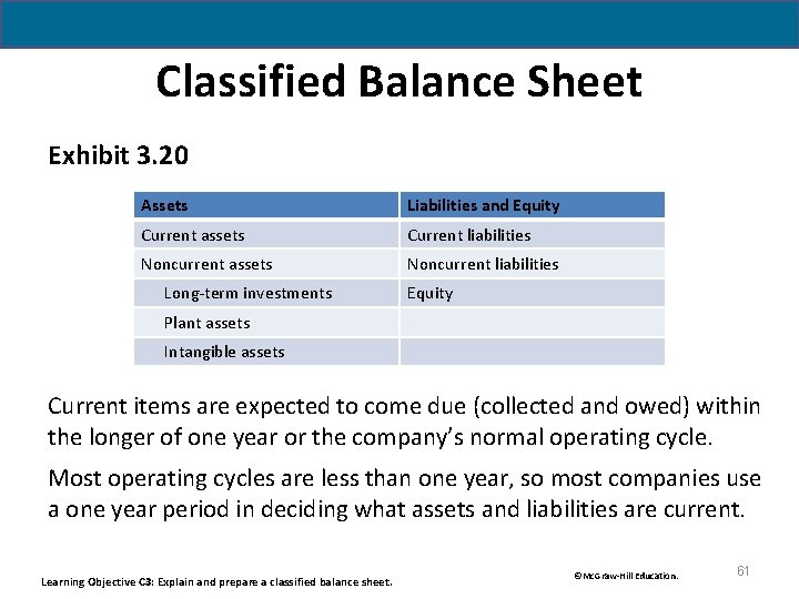 Classified Balance Sheet Exhibit 3. 20 Assets Liabilities and Equity Current assets Current liabilities