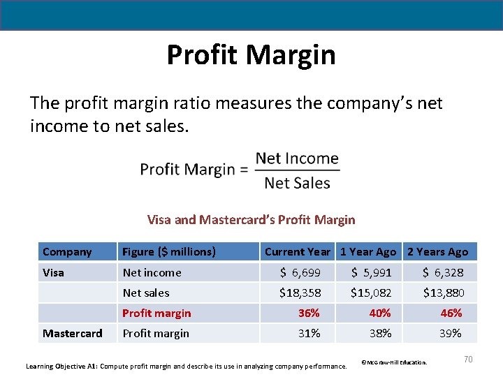 Profit Margin The profit margin ratio measures the company’s net income to net sales.