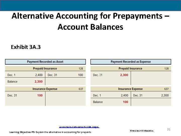 Alternative Accounting for Prepayments – Account Balances Exhibit 3 A. 3 Access the text