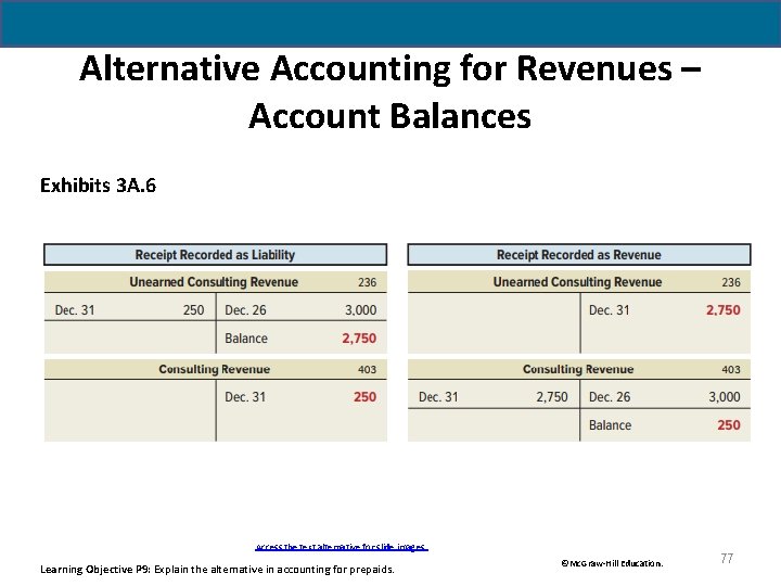 Alternative Accounting for Revenues – Account Balances Exhibits 3 A. 6 Access the text