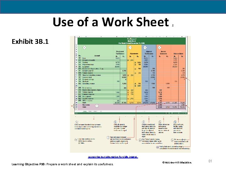 Use of a Work Sheet 2 Exhibit 3 B. 1 Access the text alternative