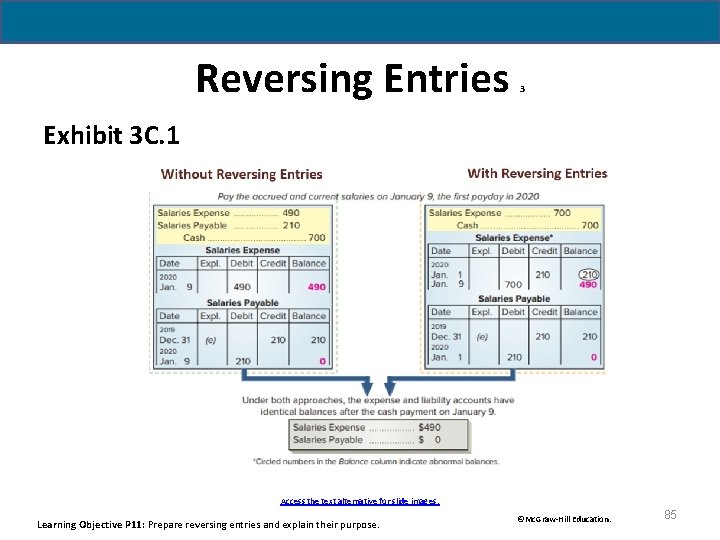 Reversing Entries 3 Exhibit 3 C. 1 Access the text alternative for slide images.