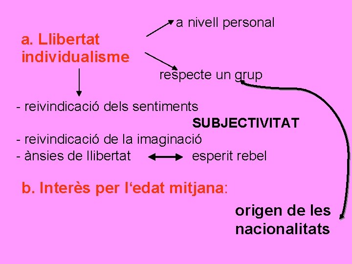 a nivell personal a. Llibertat individualisme respecte un grup - reivindicació dels sentiments SUBJECTIVITAT