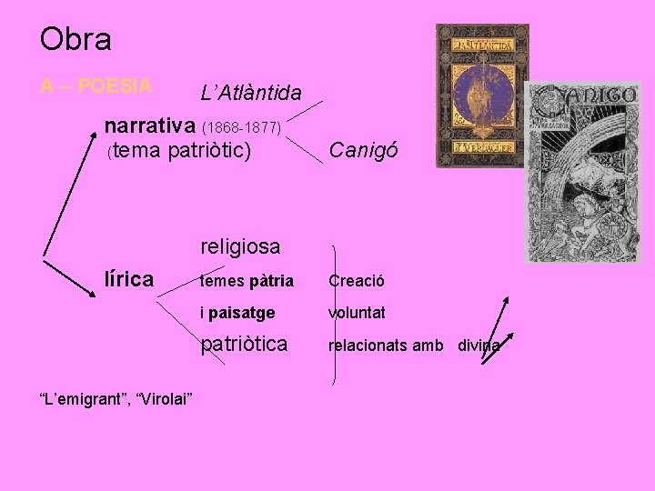 Obra A – POESIA L’Atlàntida narrativa (1868 -1877) (tema patriòtic) Canigó religiosa lírica “L’emigrant”,