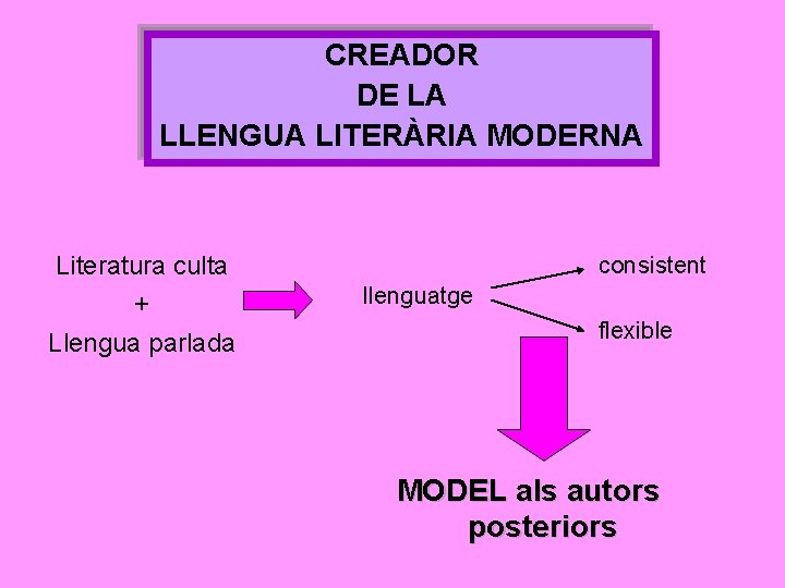 CREADOR DE LA LLENGUA LITERÀRIA MODERNA Literatura culta + Llengua parlada consistent llenguatge flexible