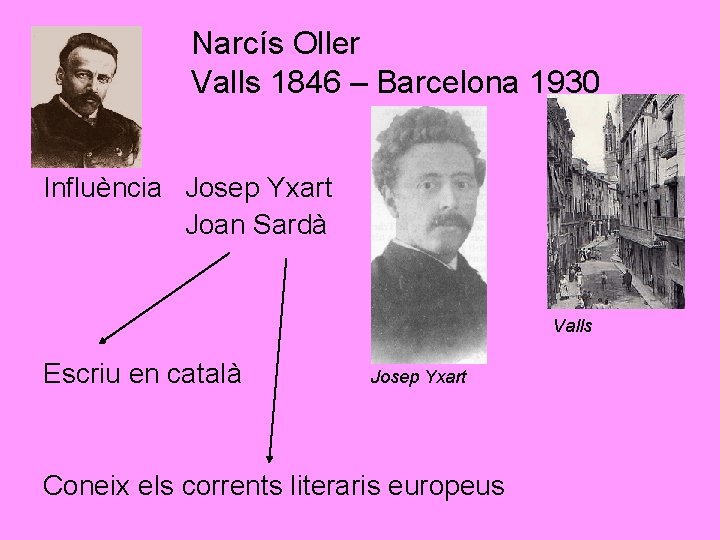 Narcís Oller Valls 1846 – Barcelona 1930 Influència Josep Yxart Joan Sardà Valls Escriu
