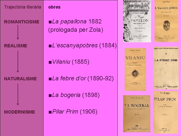 Trajectòria literària obres ROMANTICISME ■La papallona 1882 (prologada per Zola) REALISME ■L’escanyapobres (1884) ■Vilaniu