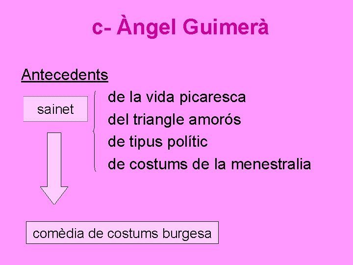 c- Àngel Guimerà Antecedents de la vida picaresca sainet del triangle amorós de tipus