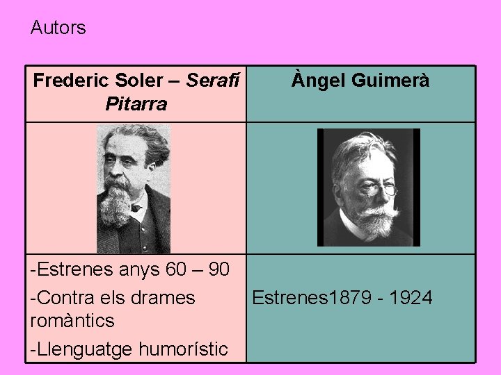 Autors Frederic Soler – Serafí Pitarra -Estrenes anys 60 – 90 -Contra els drames