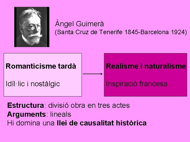 Àngel Guimerà (Santa Cruz de Tenerife 1845 -Barcelona 1924) Romanticisme tardà Realisme i naturalisme