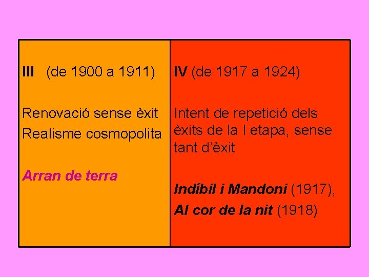 III (de 1900 a 1911) IV (de 1917 a 1924) Renovació sense èxit Intent