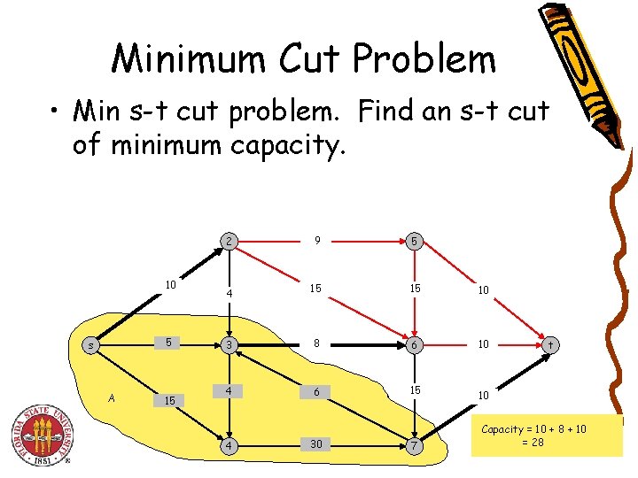 Minimum Cut Problem • Min s-t cut problem. Find an s-t cut of minimum