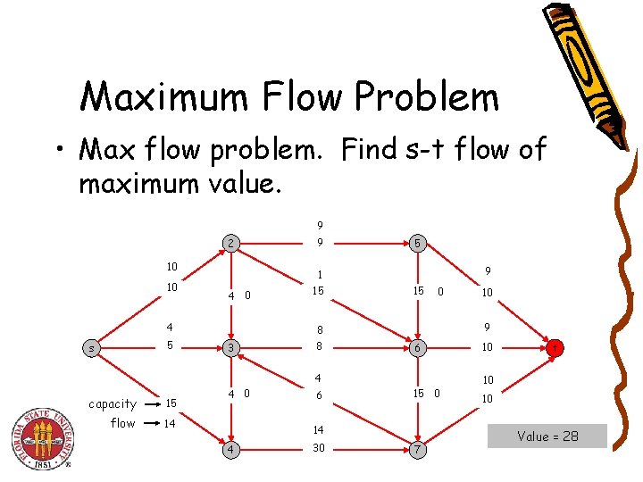 Maximum Flow Problem • Max flow problem. Find s-t flow of maximum value. 9