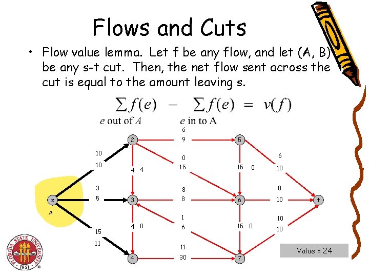 Flows and Cuts • Flow value lemma. Let f be any flow, and let