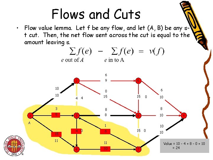 Flows and Cuts • Flow value lemma. Let f be any flow, and let