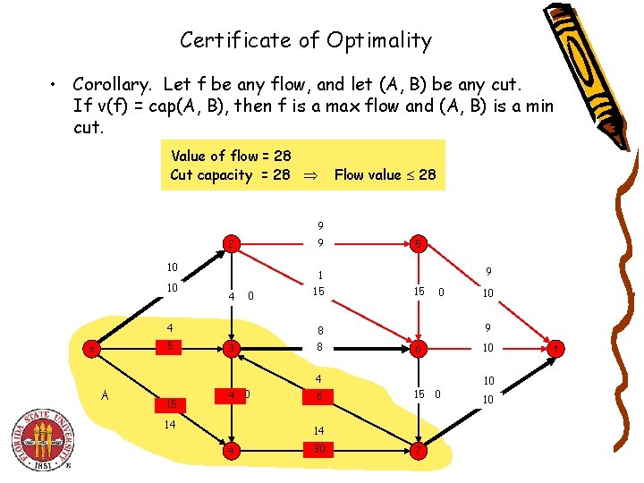 Certificate of Optimality • Corollary. Let f be any flow, and let (A, B)