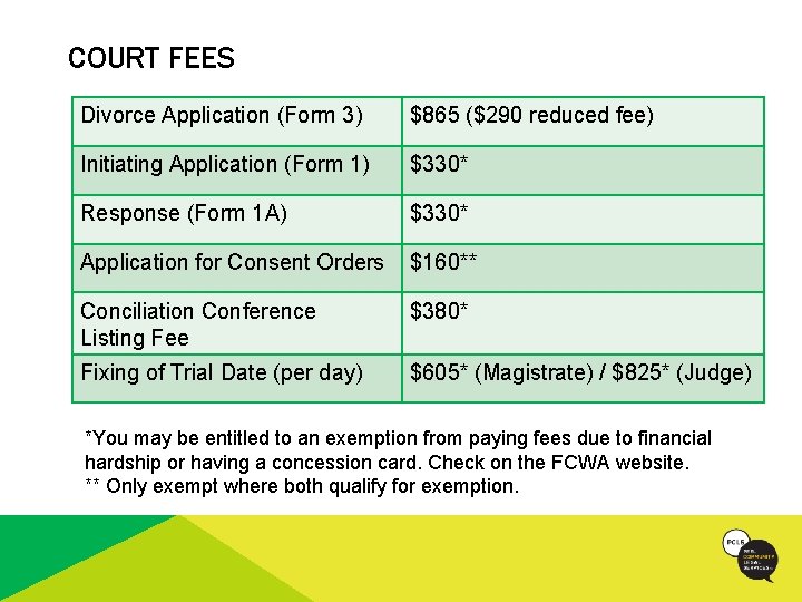 COURT FEES Divorce Application (Form 3) $865 ($290 reduced fee) Initiating Application (Form 1)